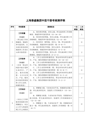 中层干部考核测评表
