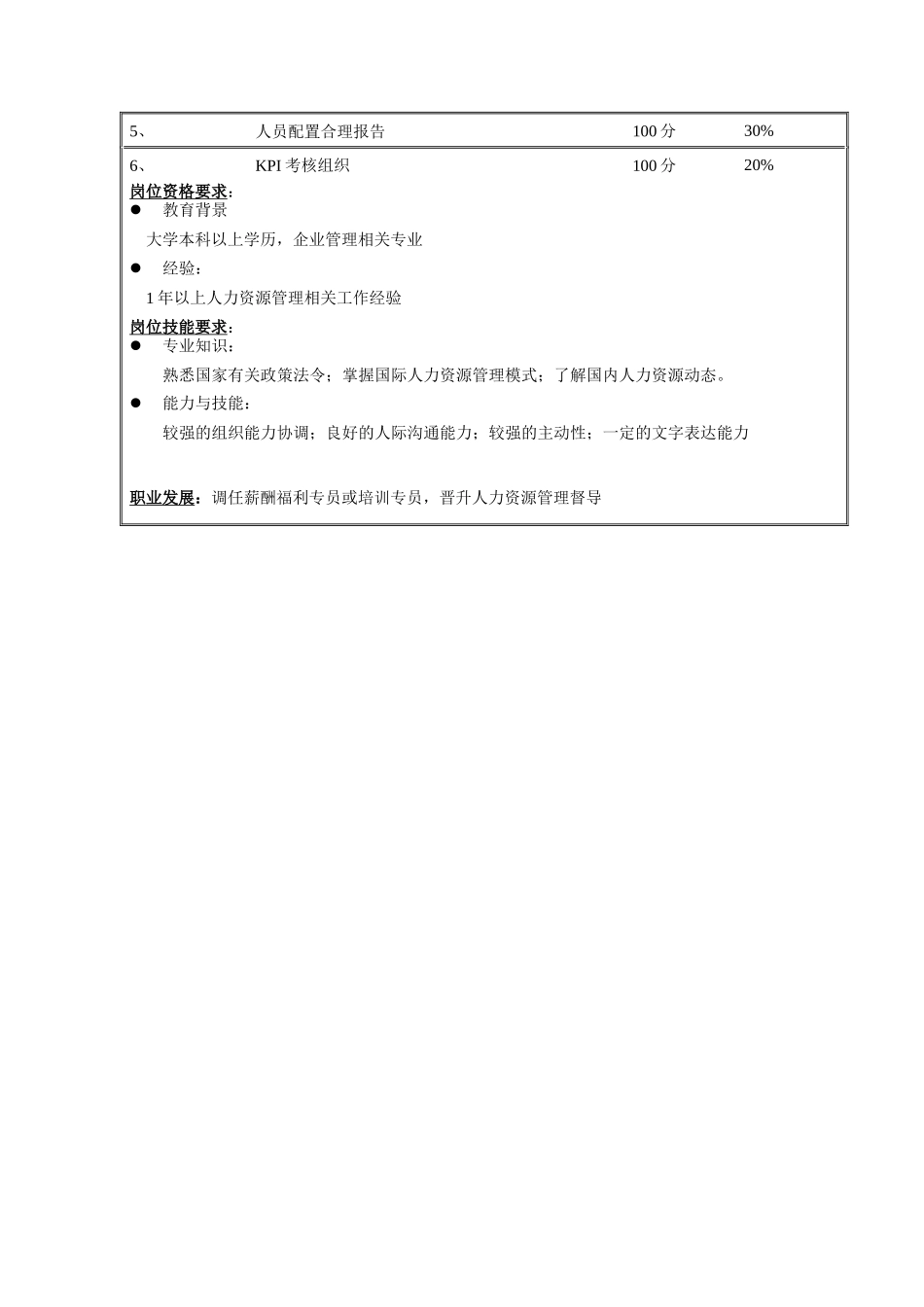 人力资源专员1职务说明书_第2页