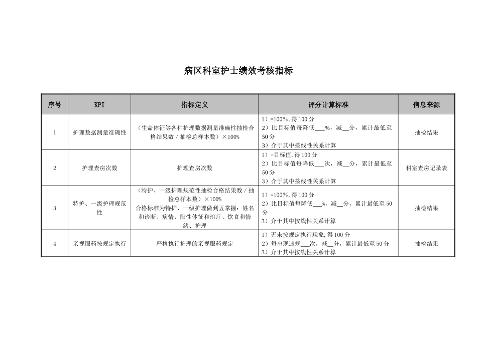 医院病区科室护士绩效考核指标_第1页