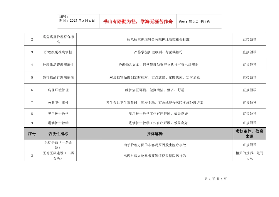 医院病区科室护士绩效考核指标_第3页
