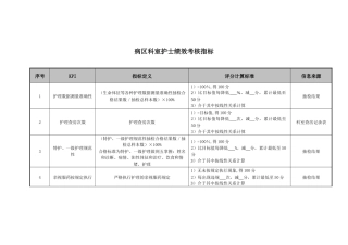 医院病区科室护士绩效考核指标