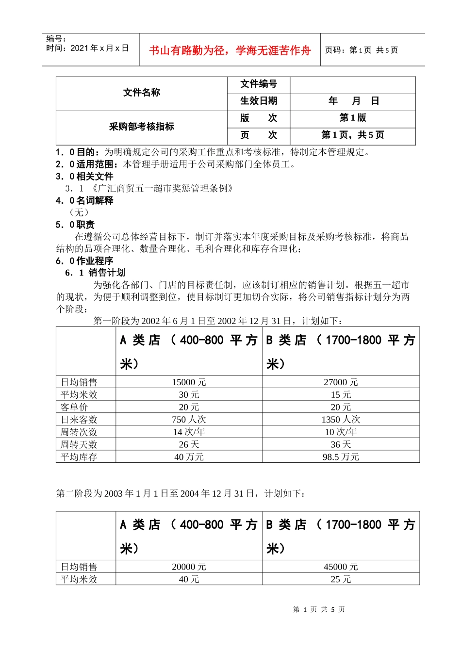 人力资源-202204采購部考核指標_第1页