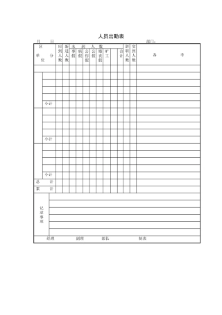 人员出勤表（DOC 1页）