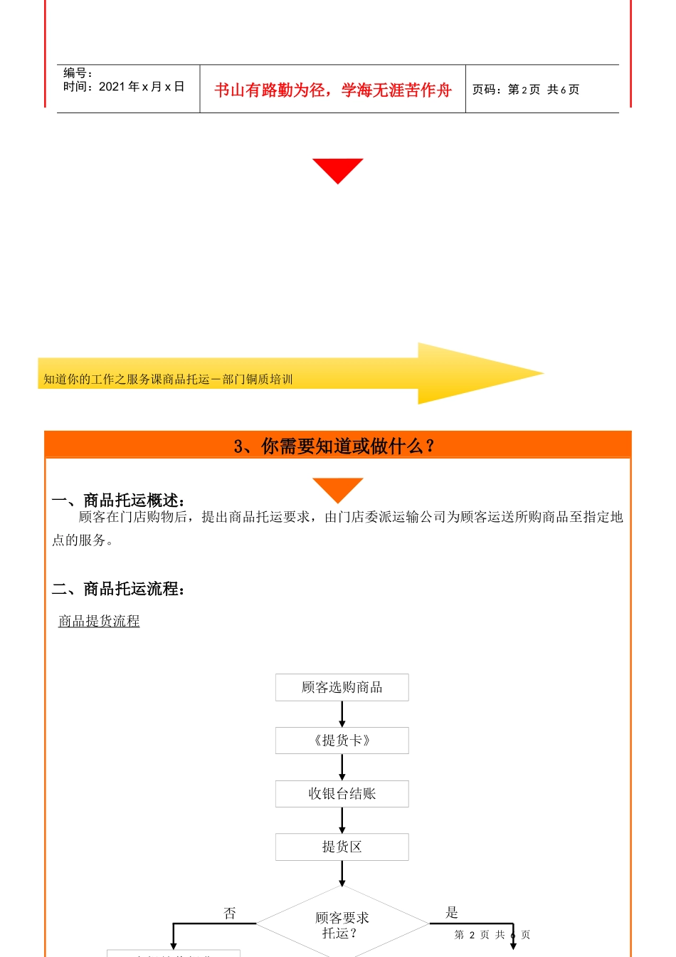 商品托运培训讲义_第2页