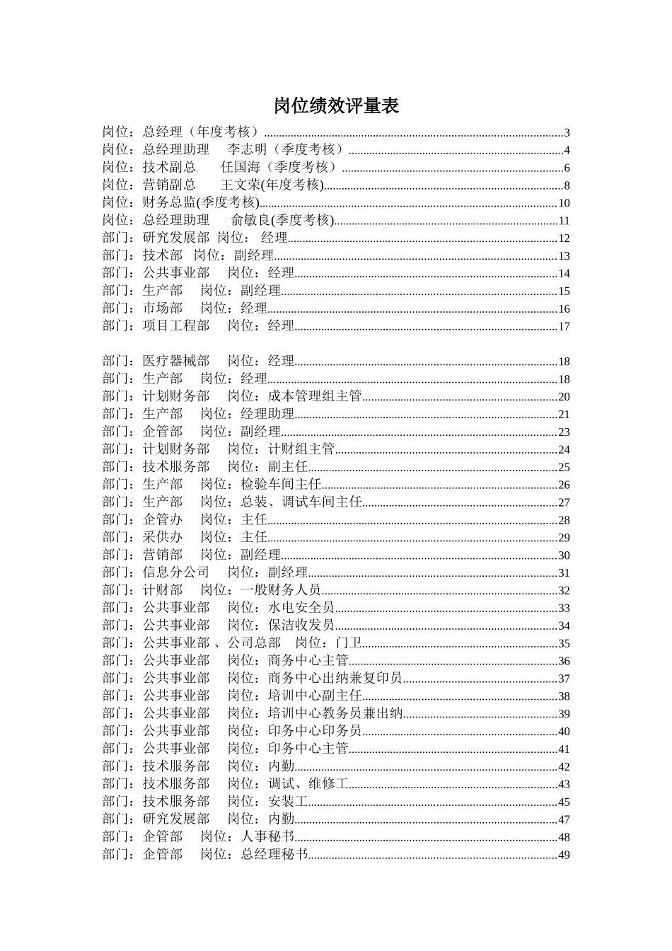 公司岗位绩效评量管理表_第1页