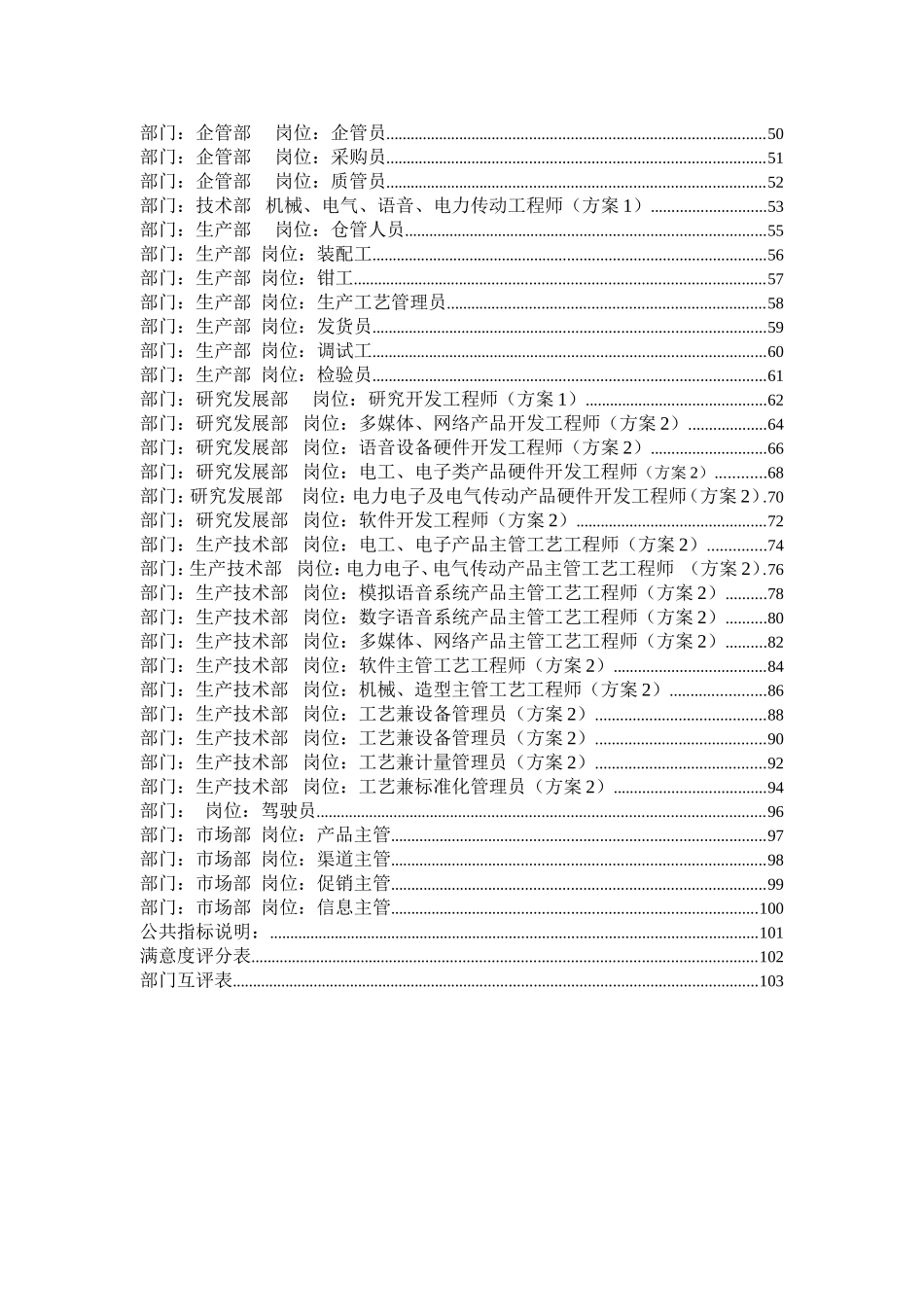 公司岗位绩效评量管理表_第2页