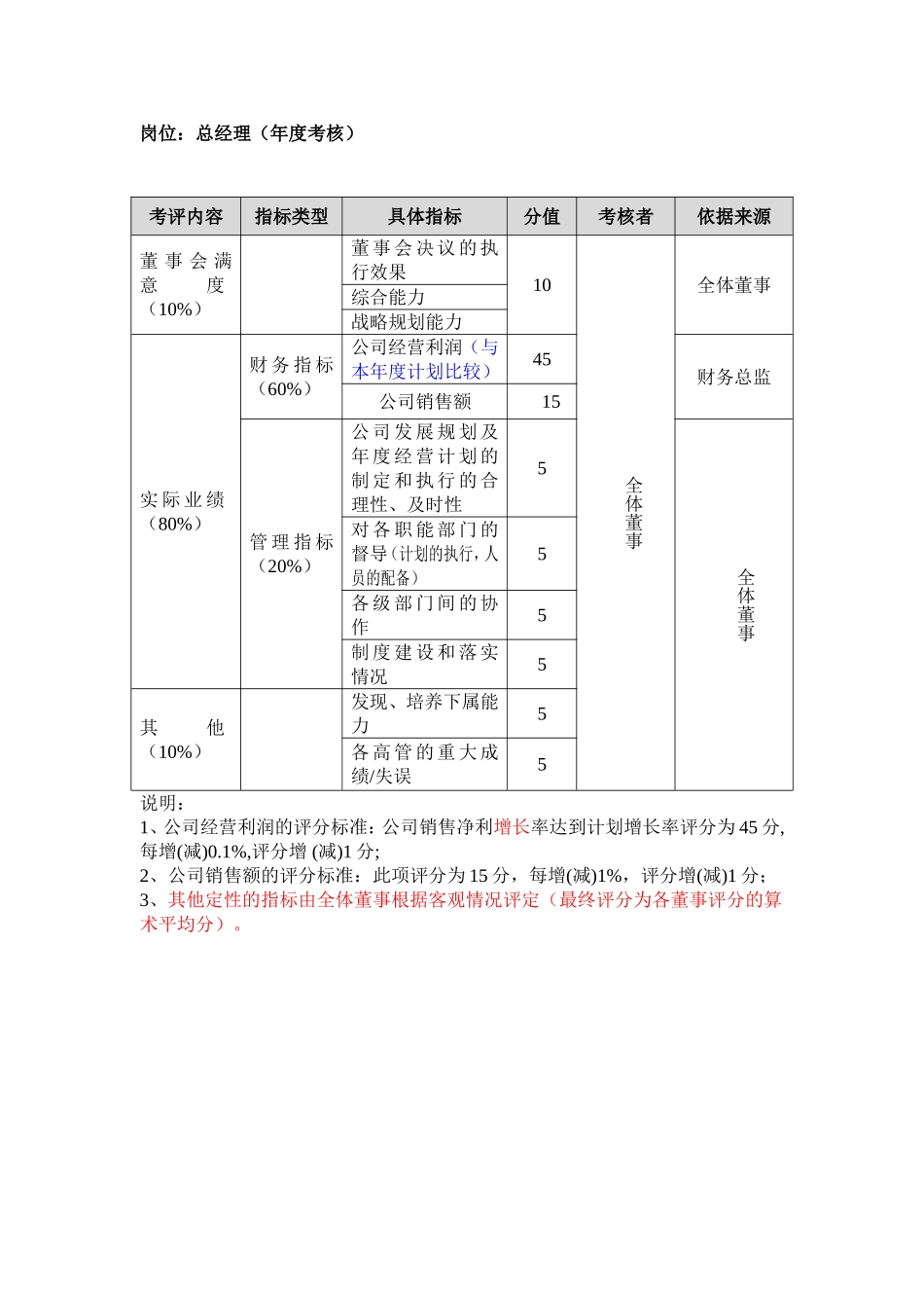 公司岗位绩效评量管理表_第3页