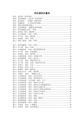 公司岗位绩效评量管理表