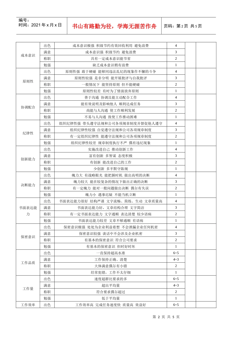 中基层管理人员绩效考核表 （下级考核）_第2页