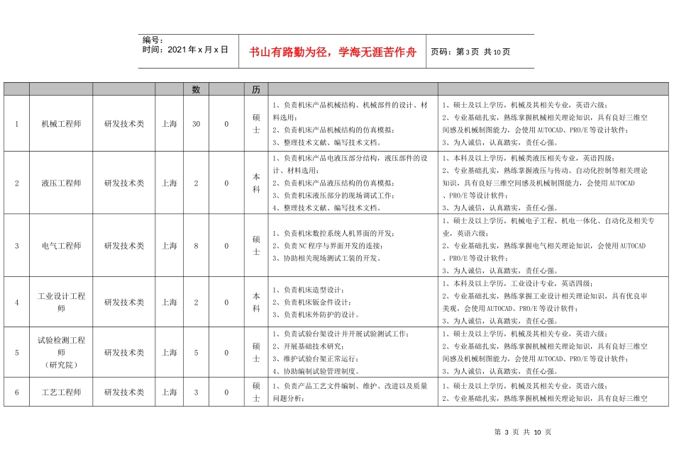 三一集团上海三一精机有限公司XXXX年校园招聘信息_第3页