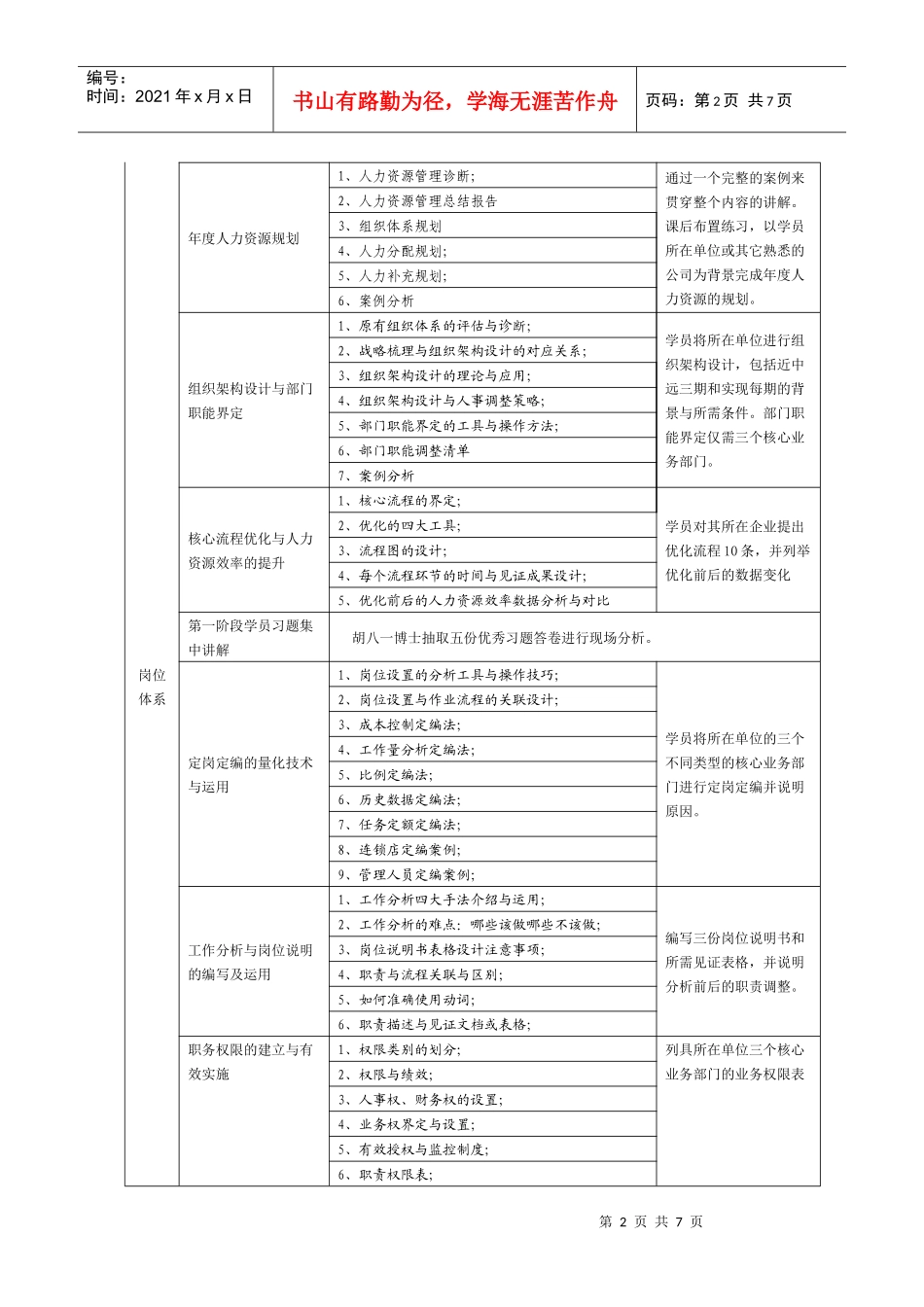 人力资源总监班_第2页