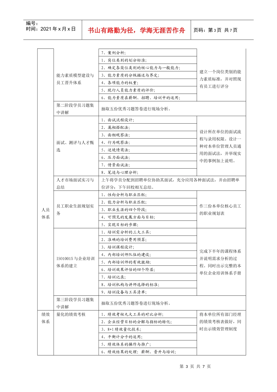 人力资源总监班_第3页
