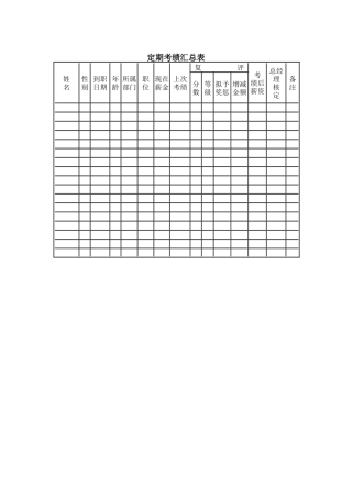 公司考核表格-定期考绩汇总表