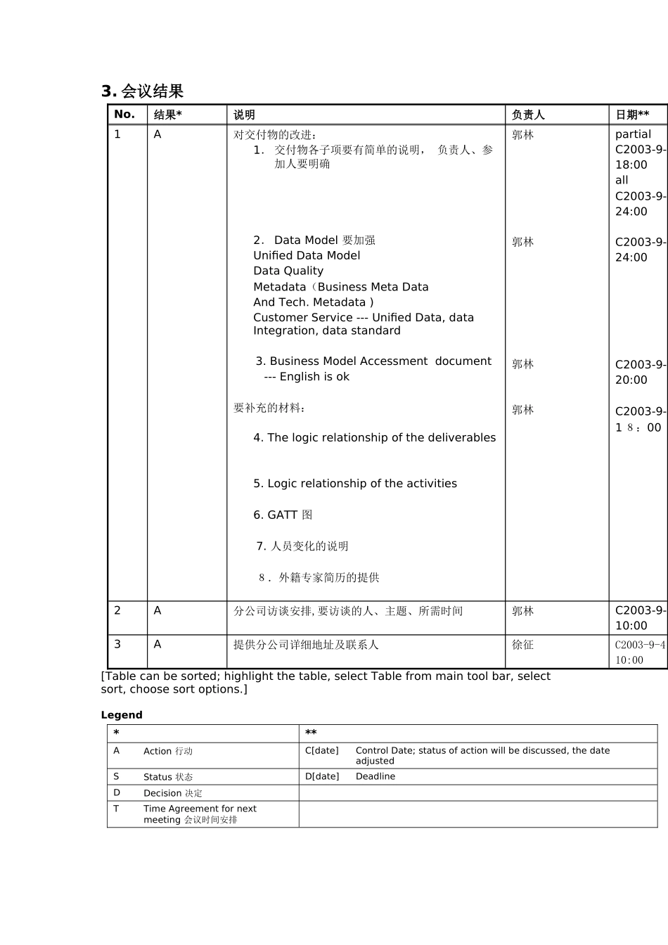信息化战略规划会议纪要_第2页