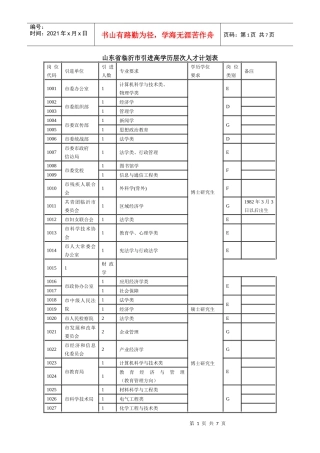 人力资源-2022XXXX山东临沂引进高学历人才计划