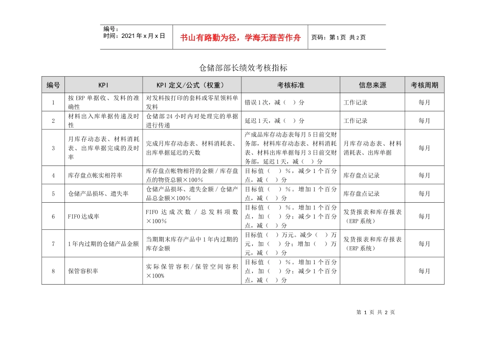 仓库主管绩效考核指标_第1页
