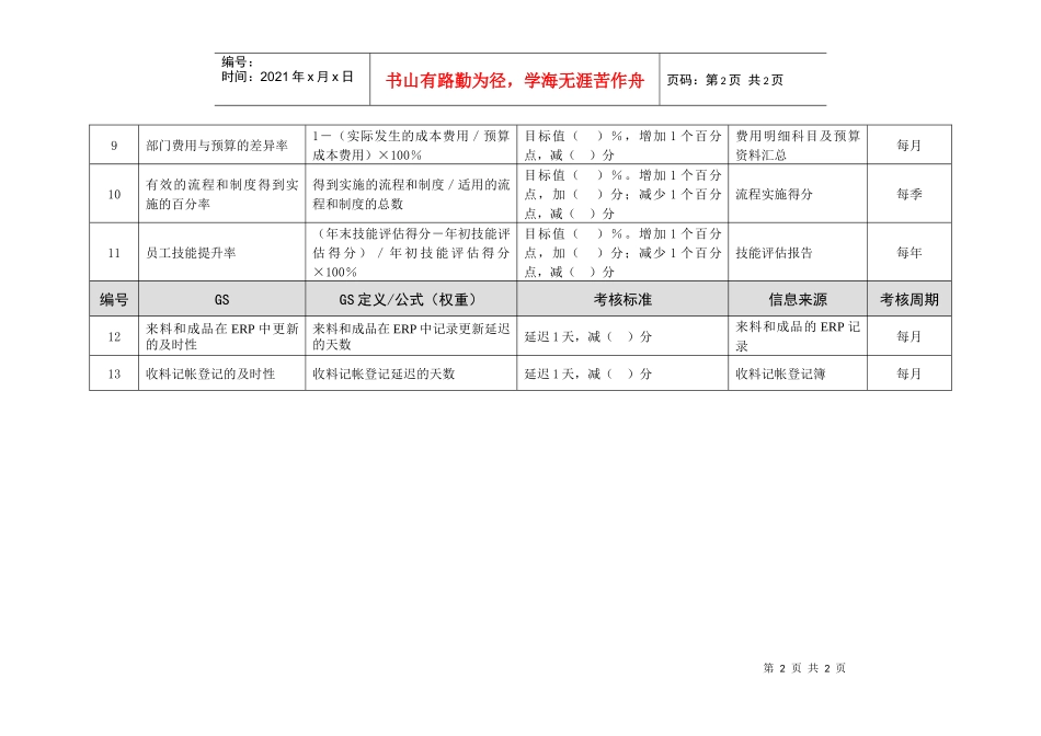仓库主管绩效考核指标_第2页