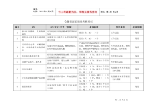 仓库主管绩效考核指标