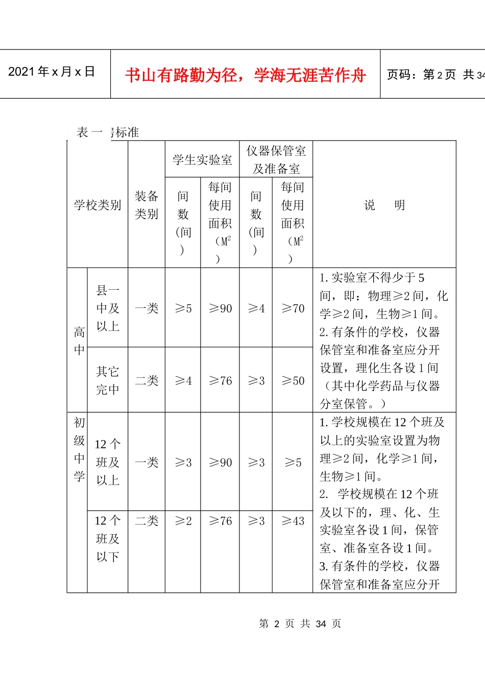 中学实验室工作规范手册 友联科教_第3页