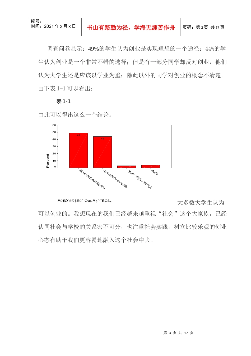 大学生创业6781767209_第3页