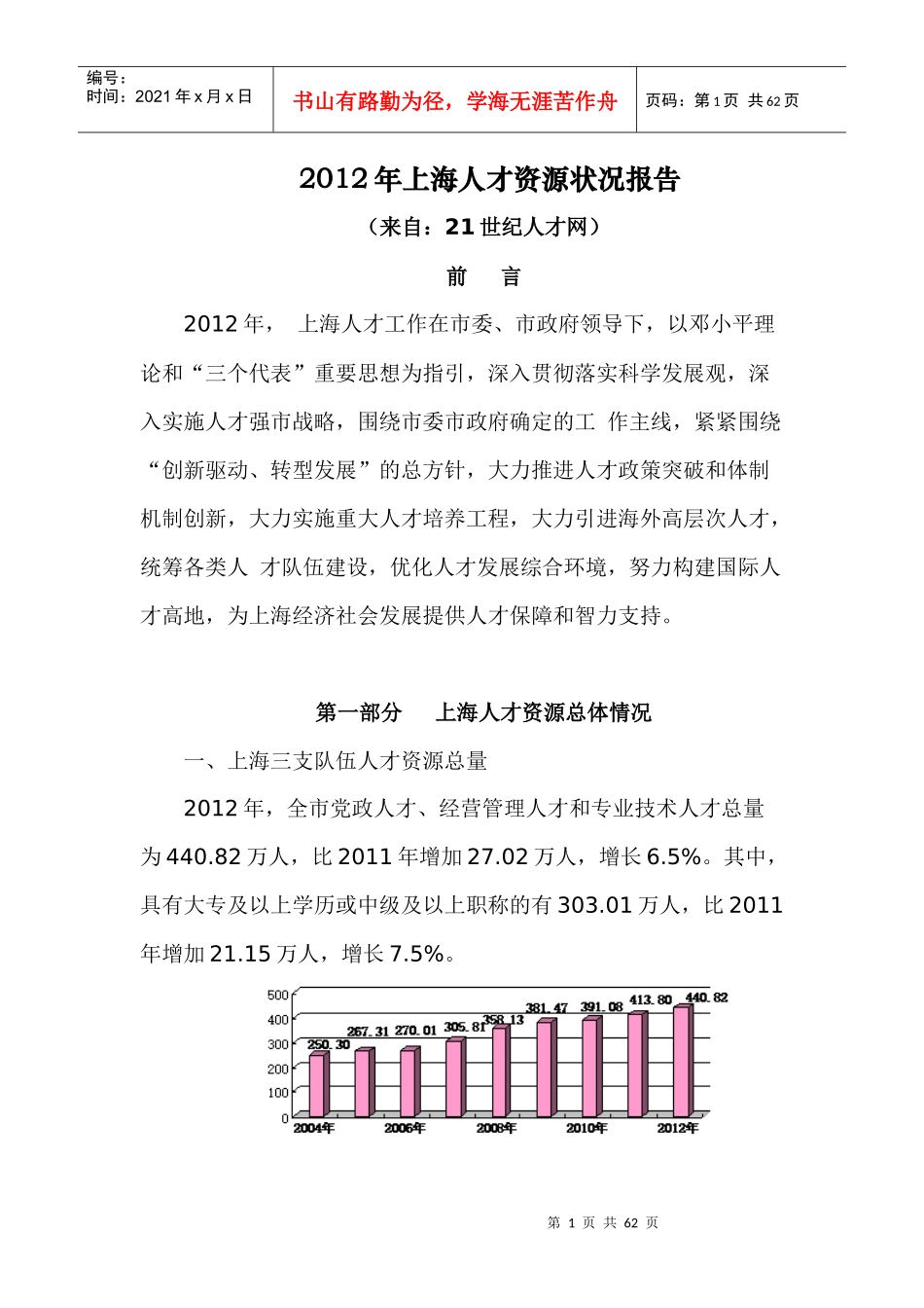 人力资源-2022XXXX年上海人才资源状况报告_第1页