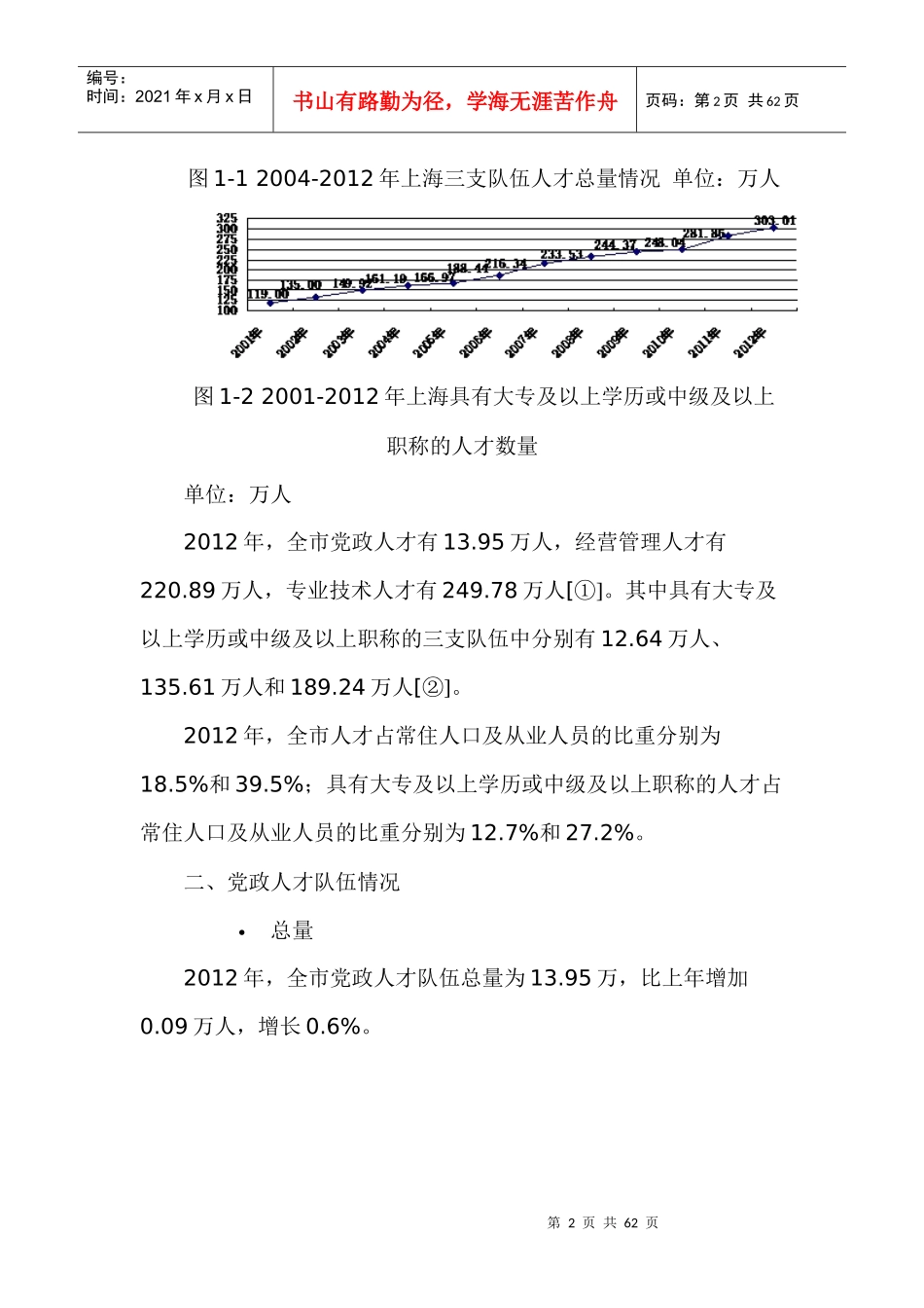 人力资源-2022XXXX年上海人才资源状况报告_第2页