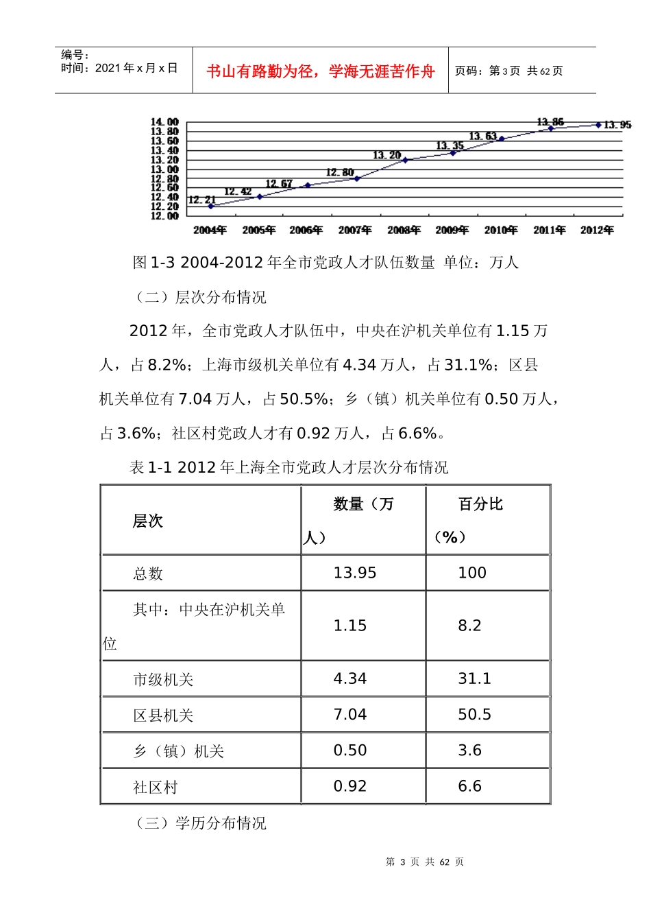 人力资源-2022XXXX年上海人才资源状况报告_第3页