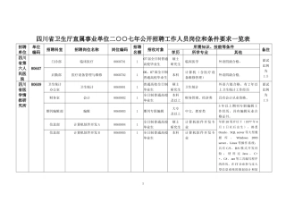 四川省卫生厅直属事业单位二七年公开招聘工作人员招聘岗位和条件