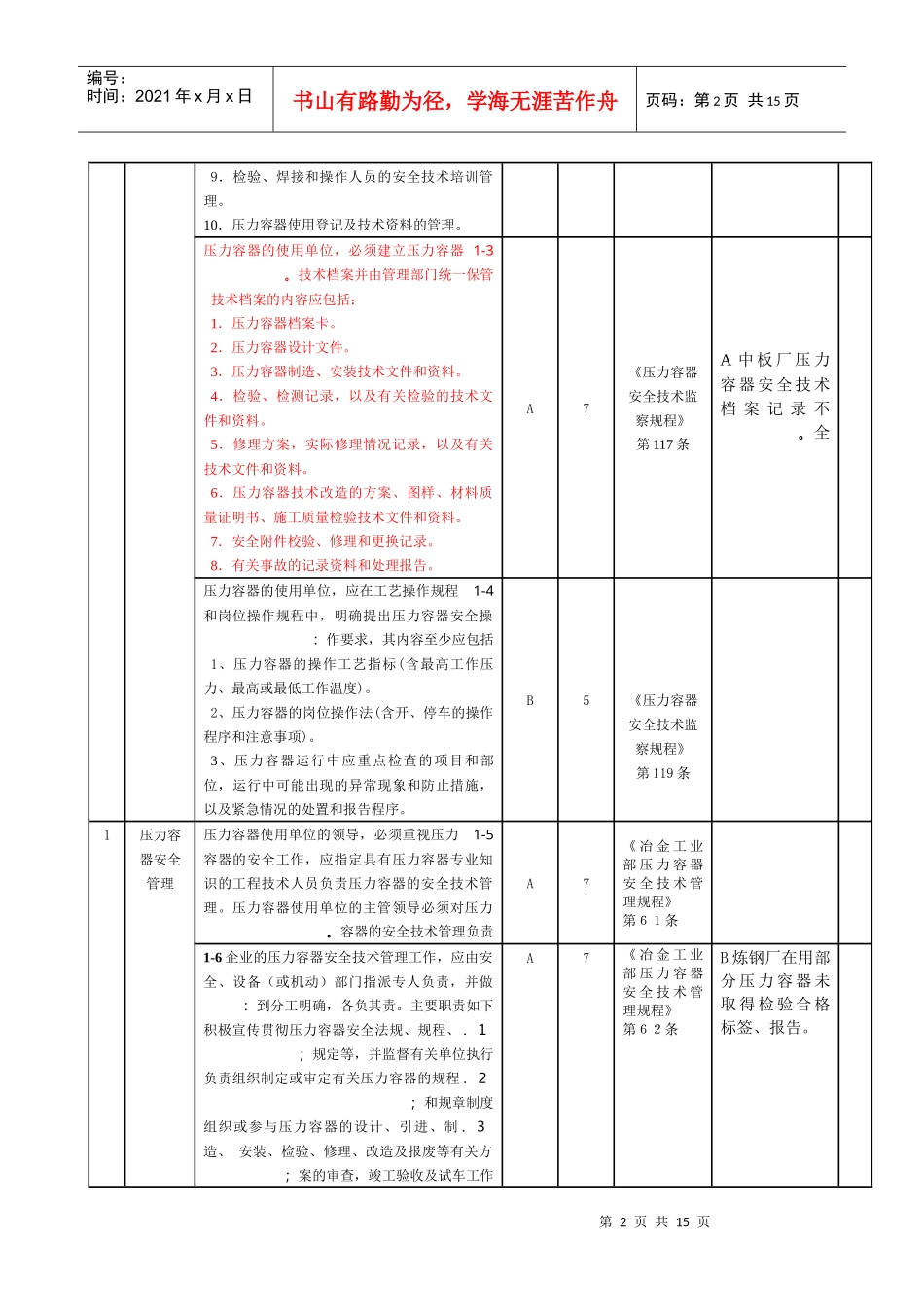 压力容器审计检查表项目和内容介绍_第2页