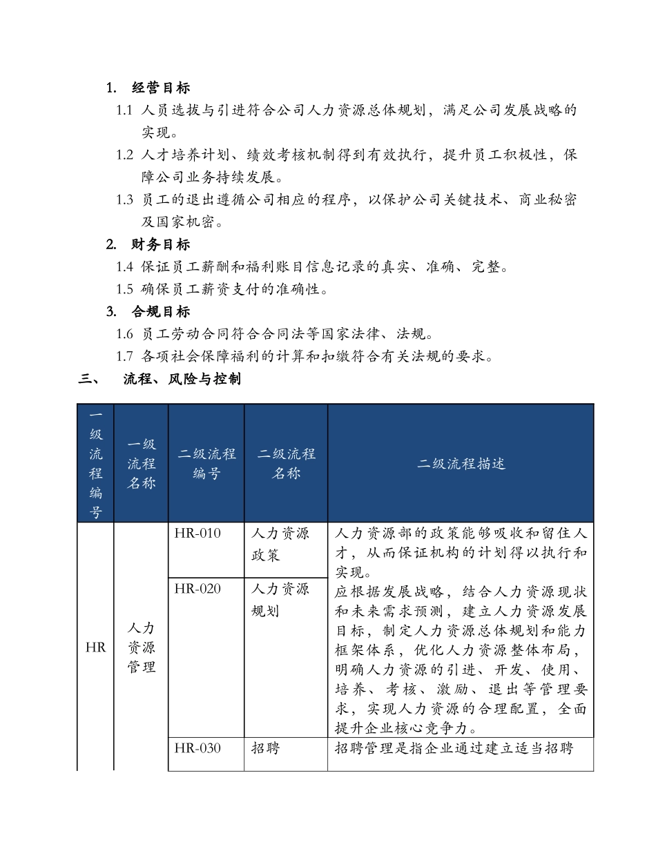 人力资源管理培训课件_第2页