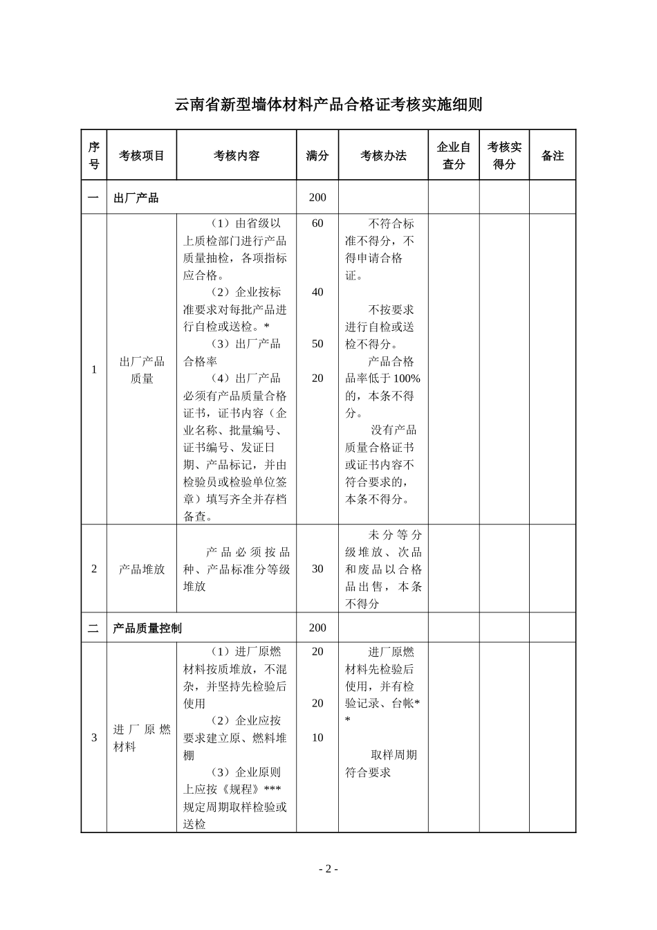 云南省新型墙体材料产品合格证考核表doc-云南省新型墙体_第2页