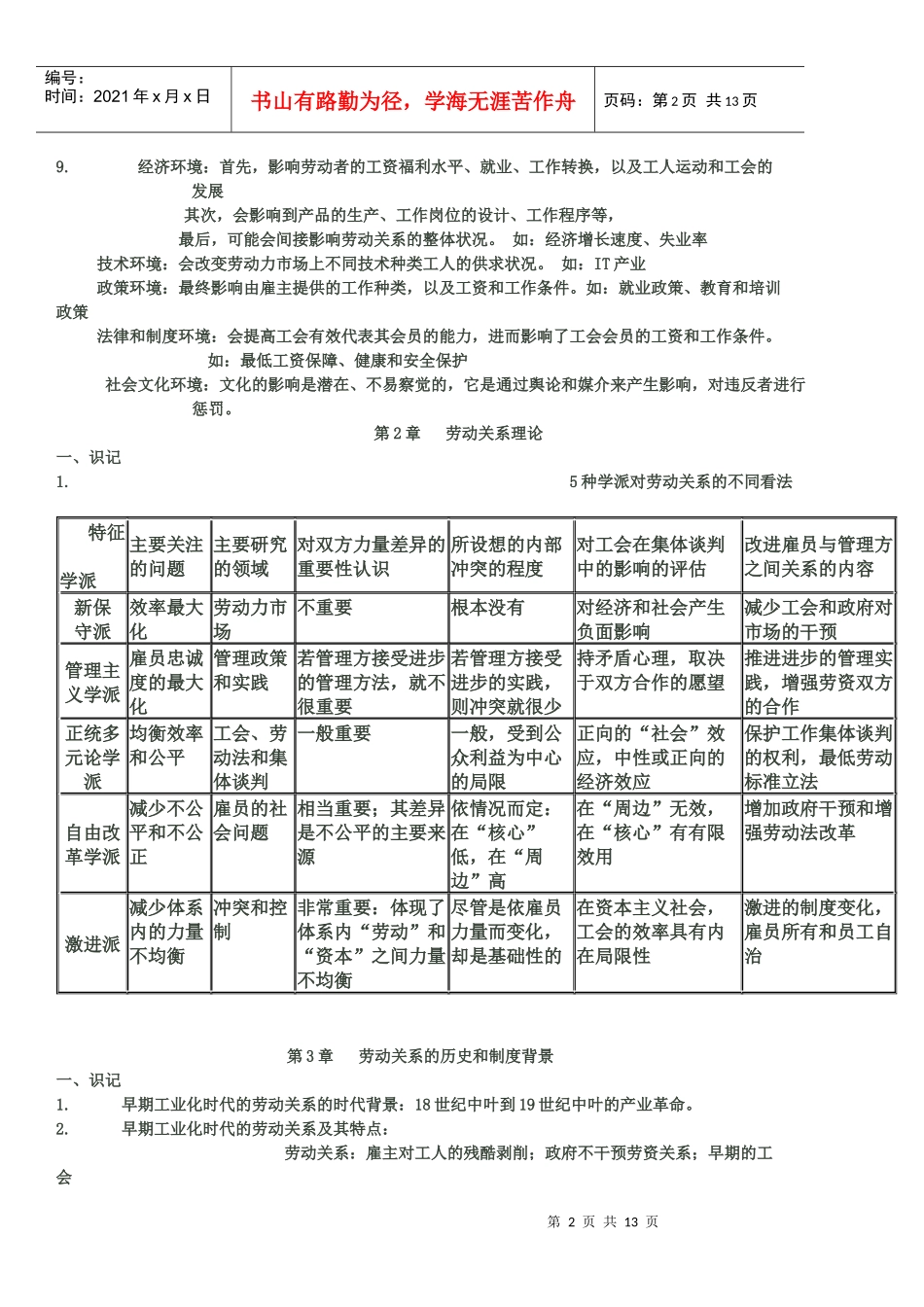 《劳动关系》江苏自考笔记_第2页