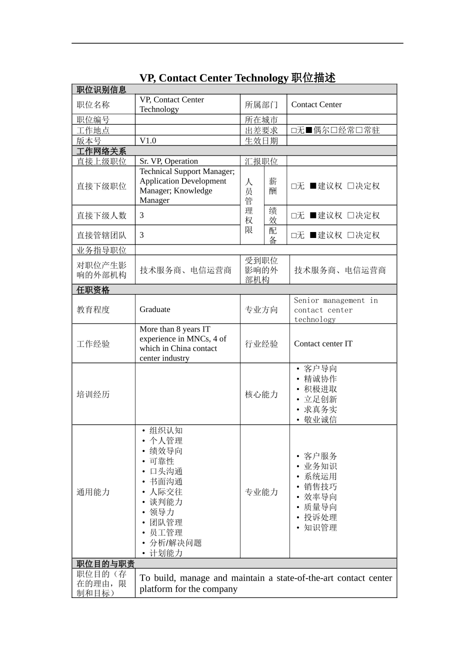 人力资源-2022VP, Contact Center Technology岗位说明书_第1页
