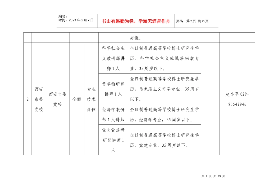 XXXX年西安市市属事业单位公开招聘人员岗位一览表_第2页