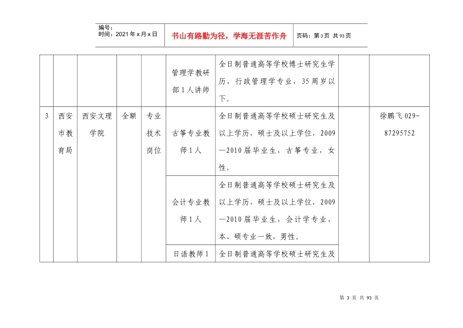 XXXX年西安市市属事业单位公开招聘人员岗位一览表_第3页