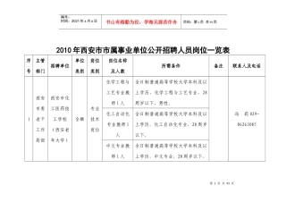 XXXX年西安市市属事业单位公开招聘人员岗位一览表