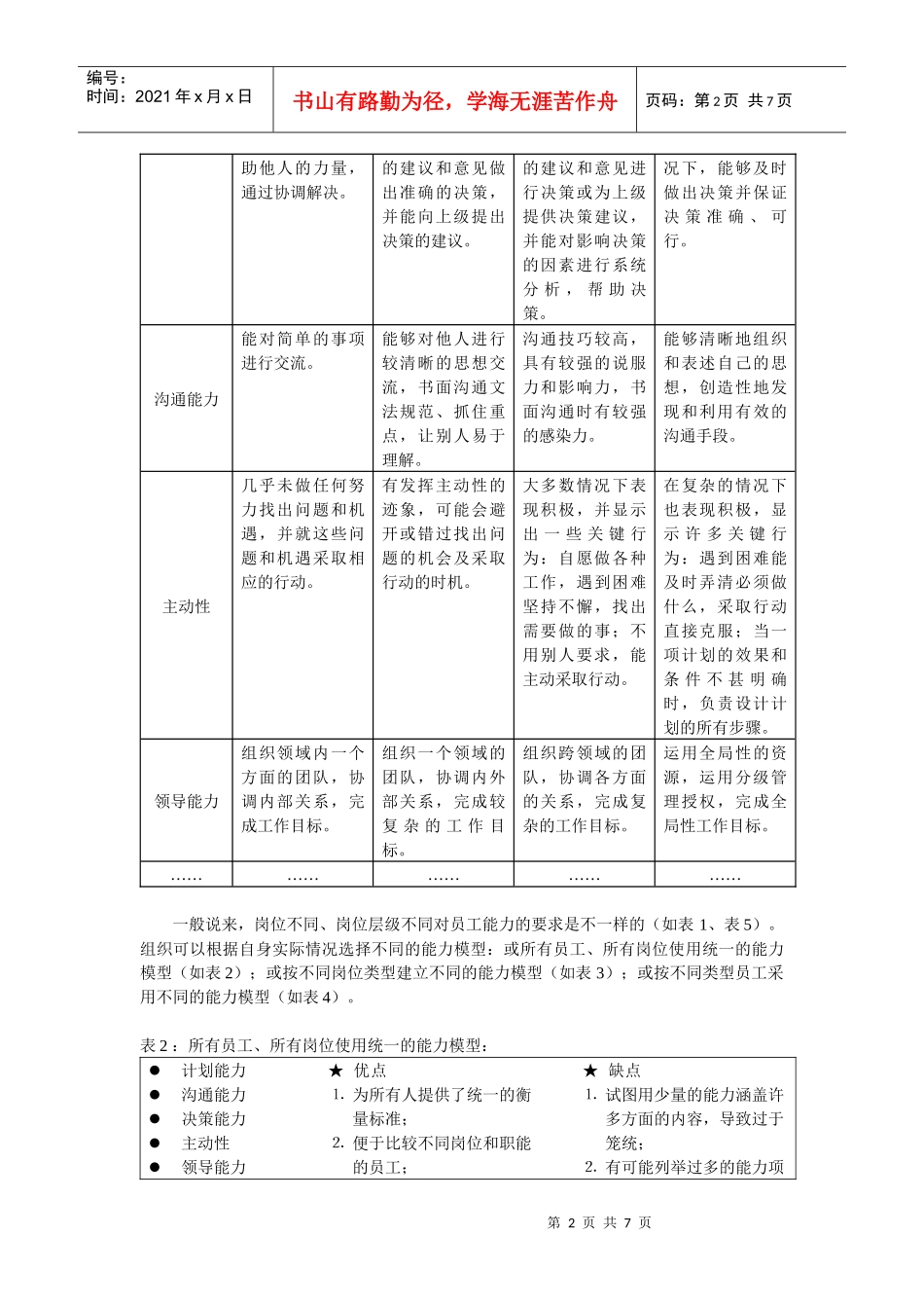 人力资源-202220能力测评薪酬制——锻造组织成长不竭之动力_第2页