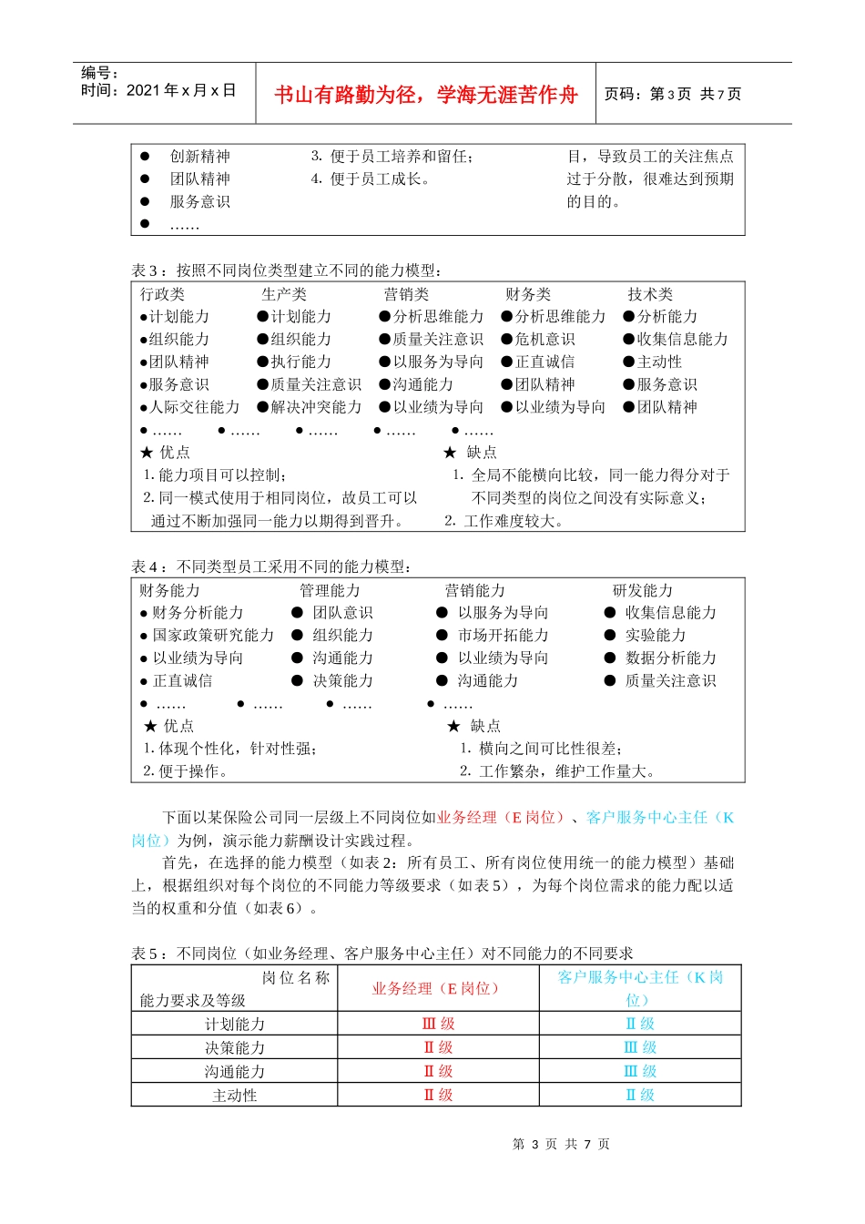 人力资源-202220能力测评薪酬制——锻造组织成长不竭之动力_第3页