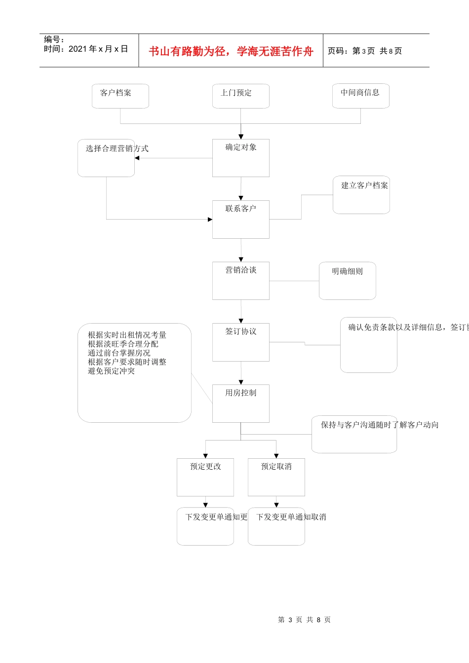 会议客户营销接待流程介绍_第3页