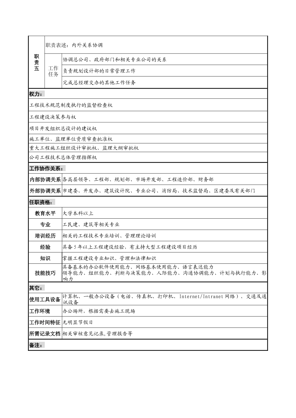 宝地建设集团规划副总裁职务说明书_第2页