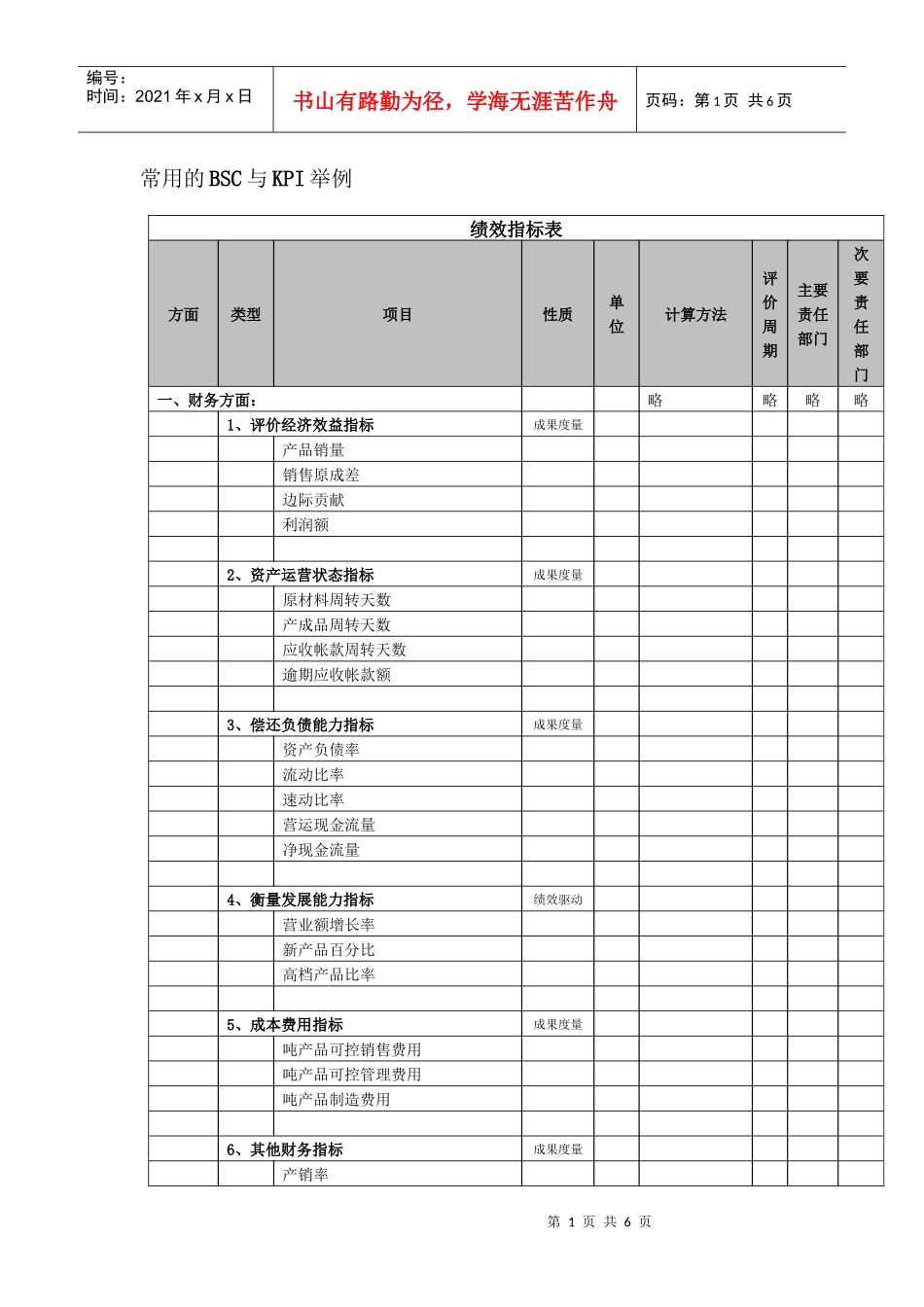常用的BSC与KPI举例(徐剑)_第1页