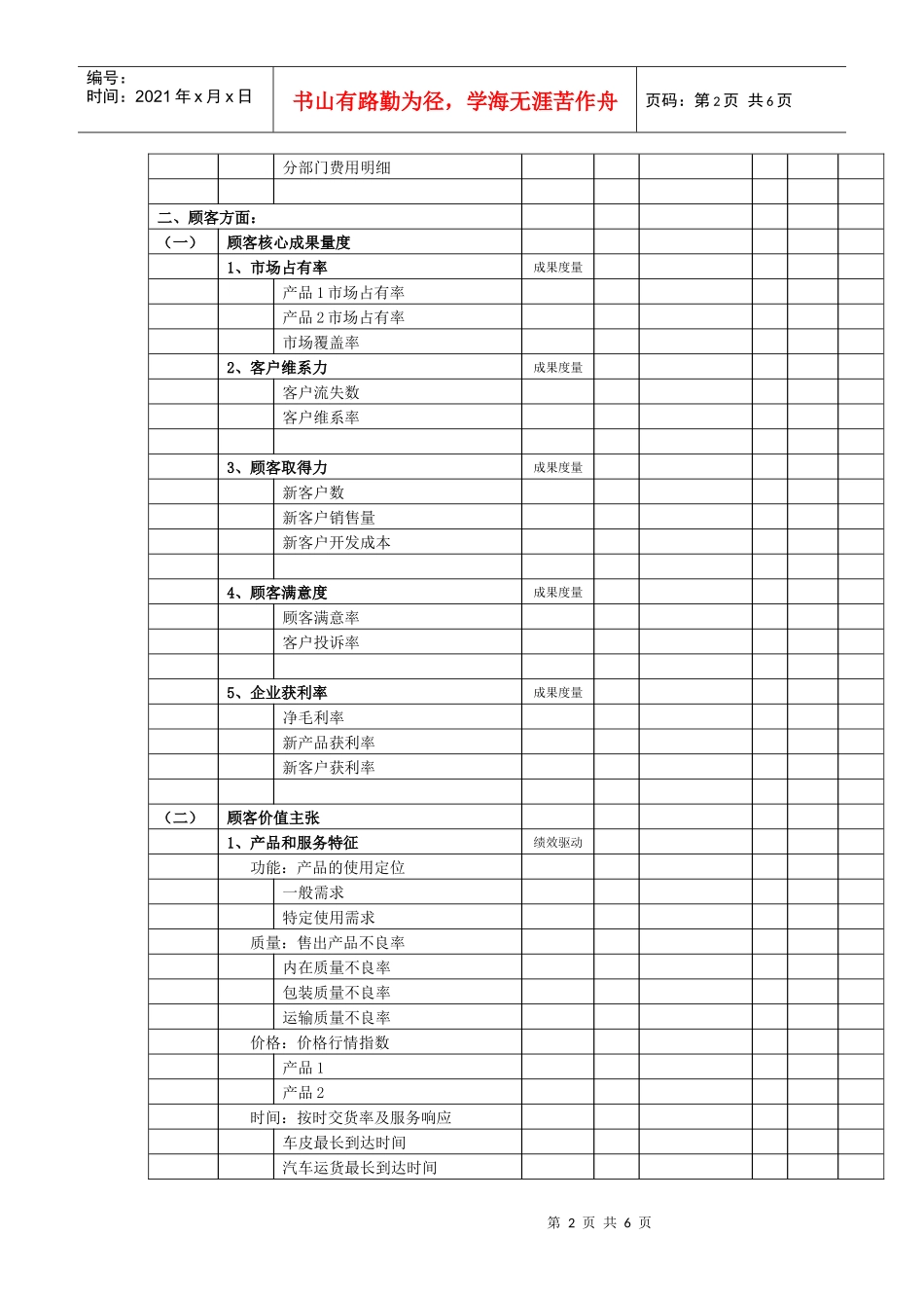 常用的BSC与KPI举例(徐剑)_第2页