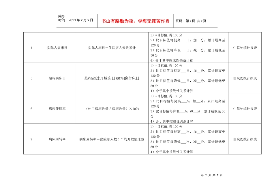中西医结合科主任医师绩效考核指标_第2页