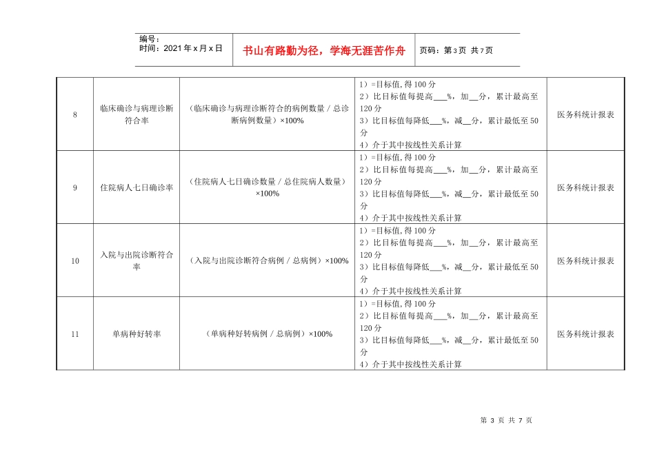 中西医结合科主任医师绩效考核指标_第3页