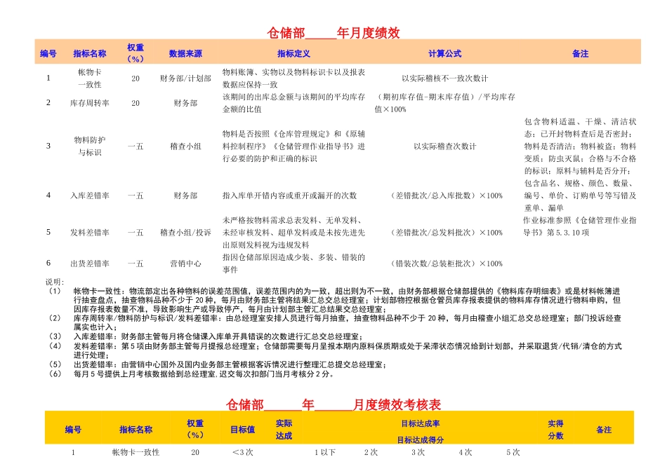 东莞爱兰特糖果公司绩效考核指标库_第1页