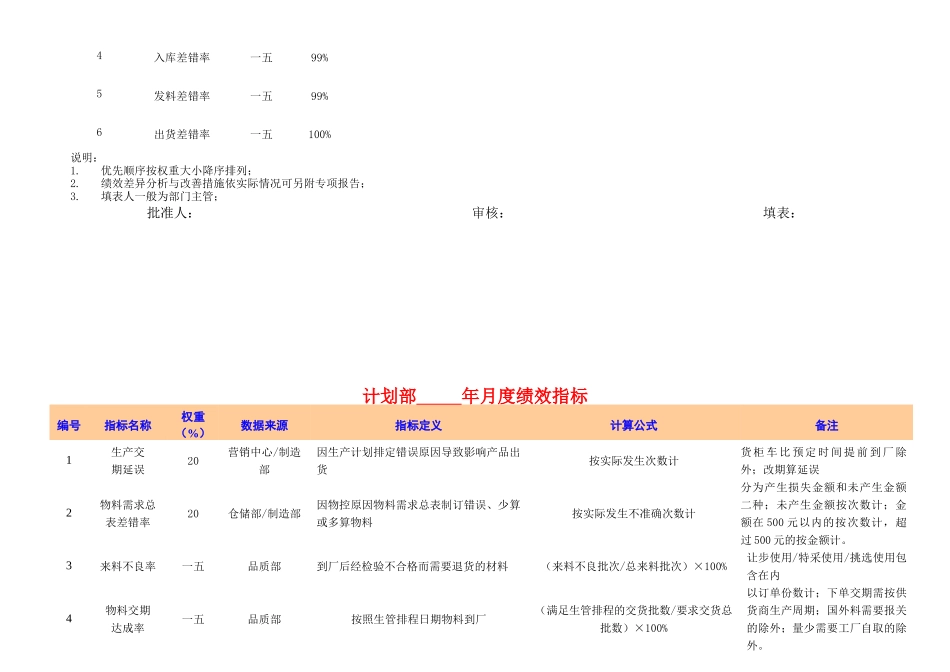 东莞爱兰特糖果公司绩效考核指标库_第3页