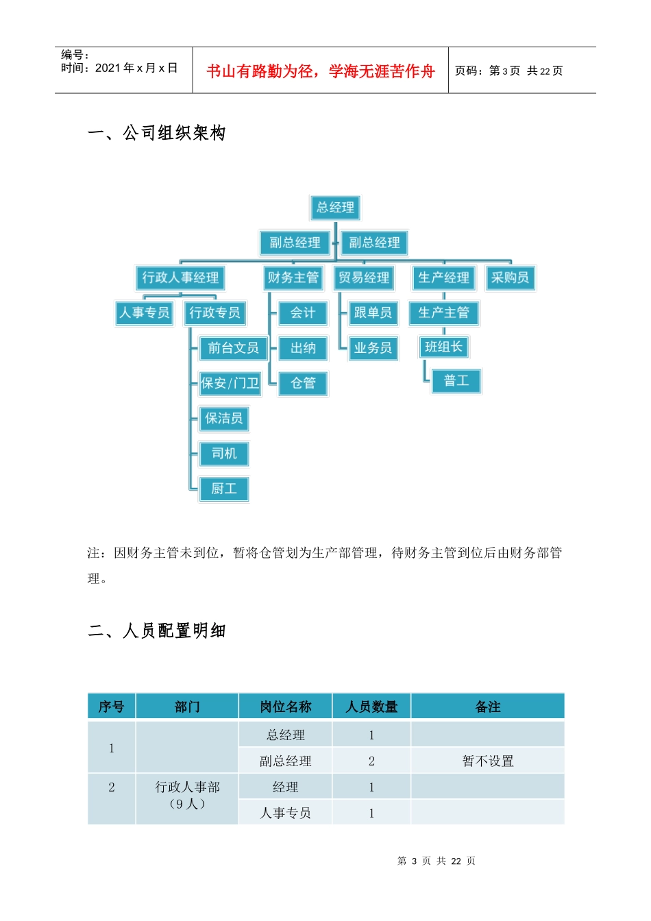 人员配置及岗位职责_第3页