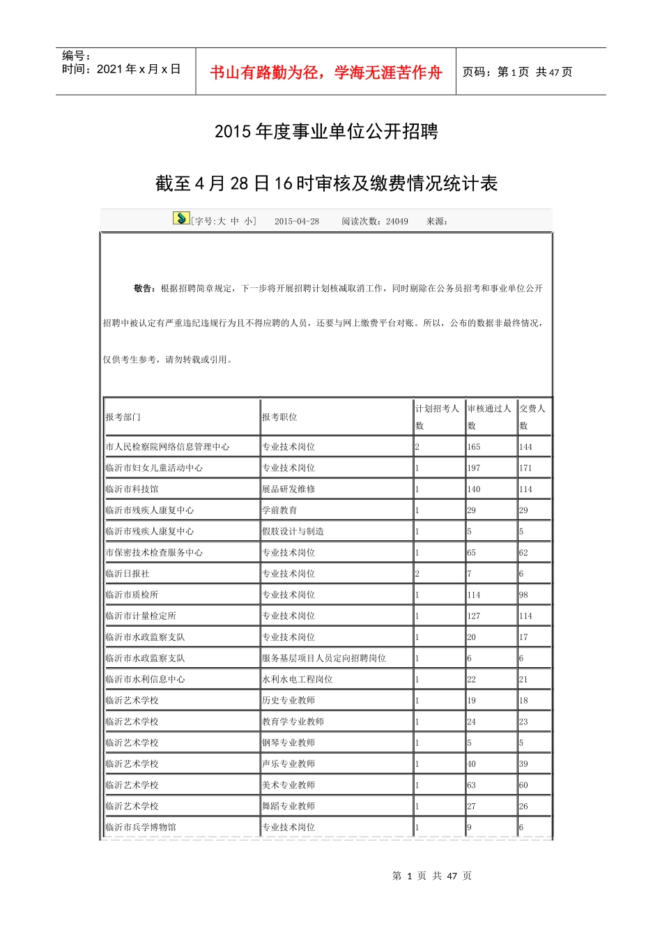 人力资源-2022XXXX年度临沂市事业单位公开招聘截至4月28日16时审核及_第1页