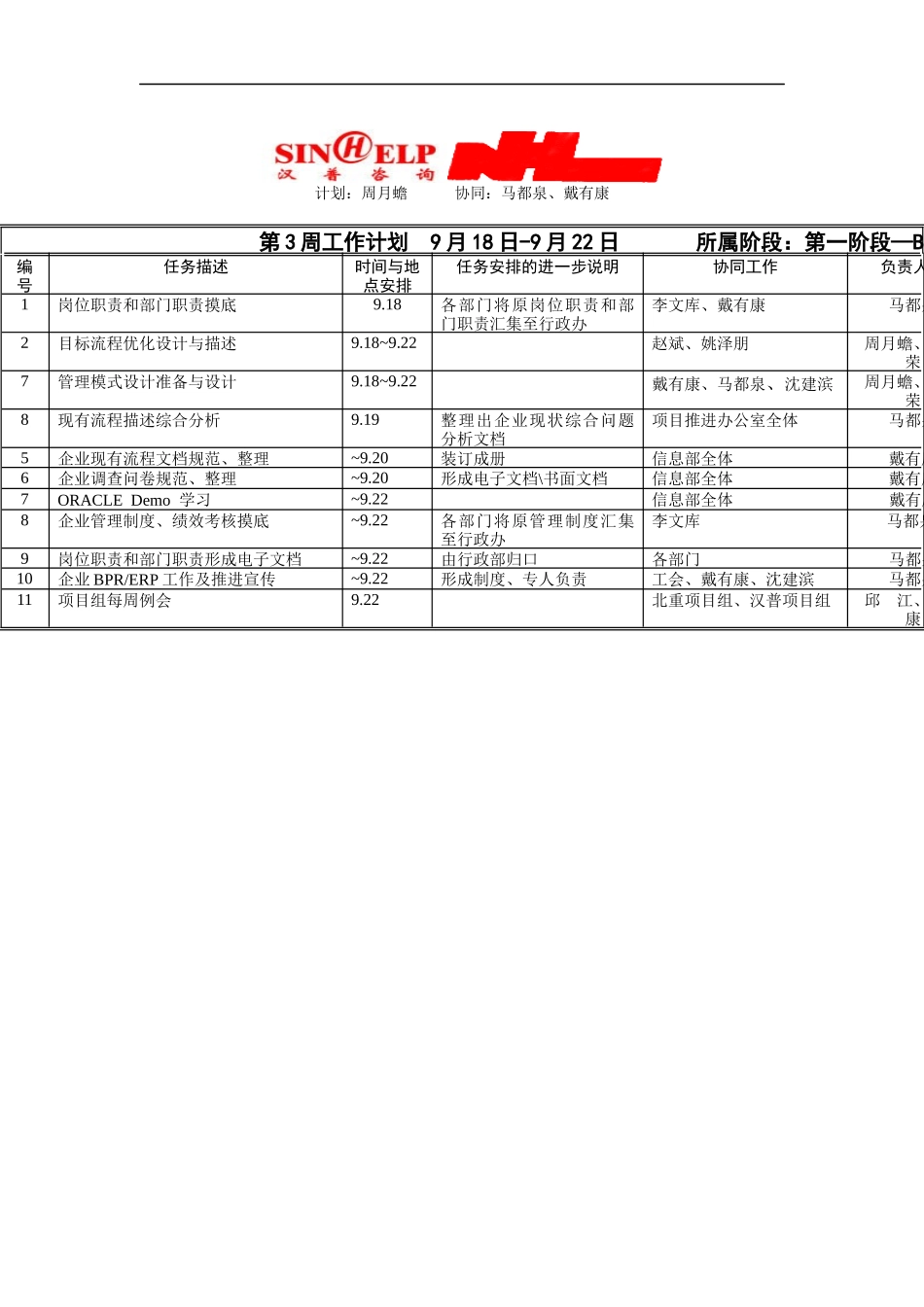 人力资源-2022BPR文档建立第三周工作计划_第1页