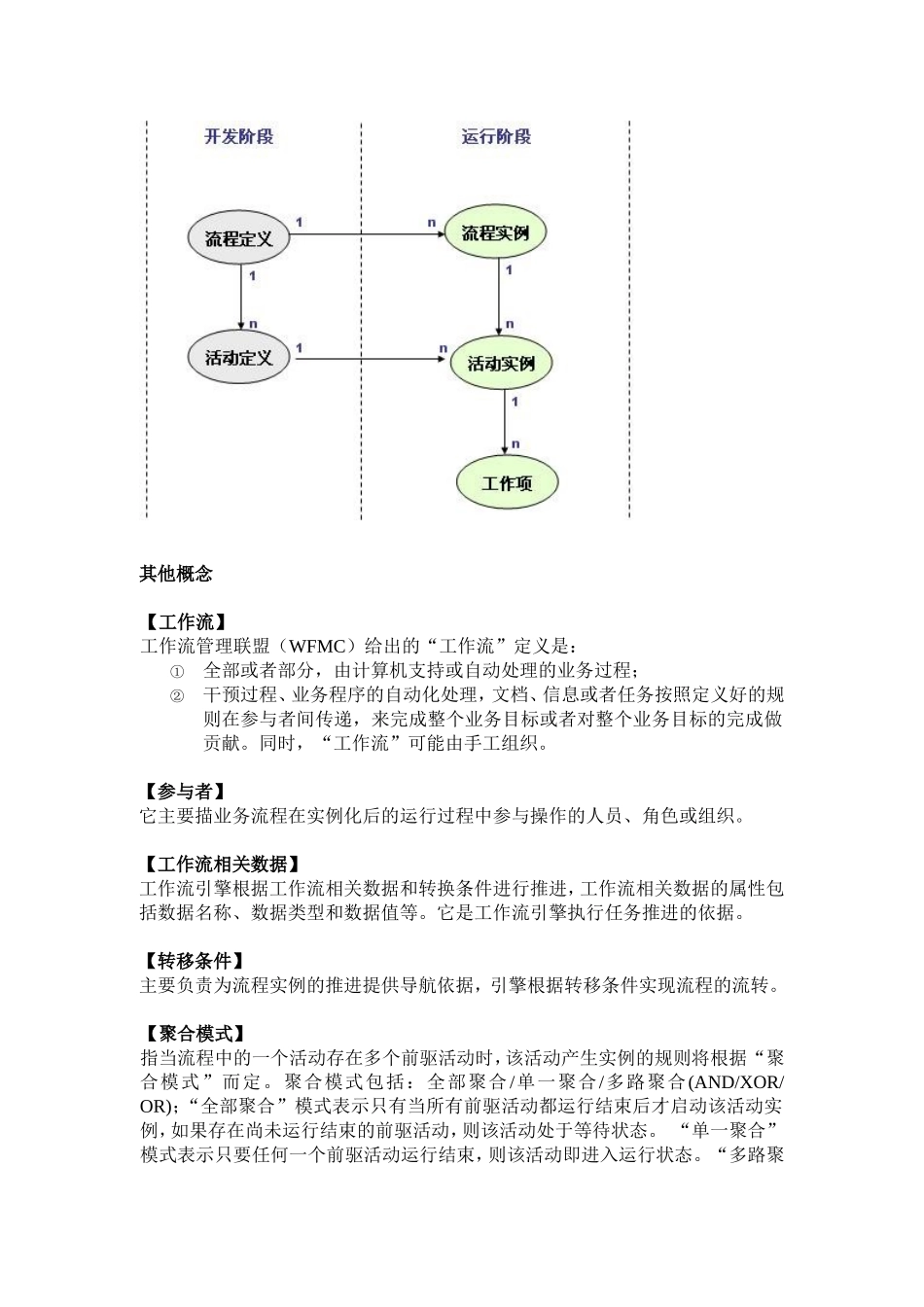 工作流参考手册_第3页